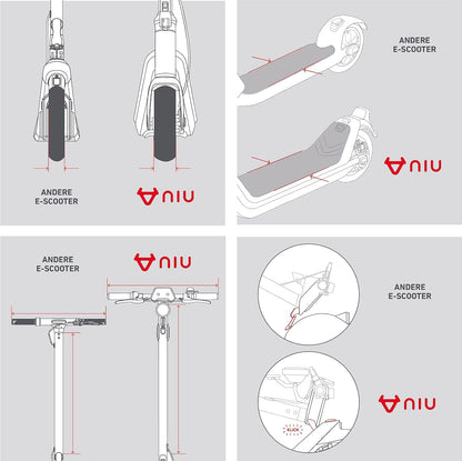 NIU KQi1 Pro E-Scooter – Faltbar, 25 km Reichweite